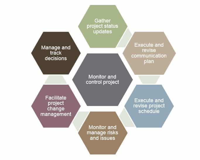 short courses