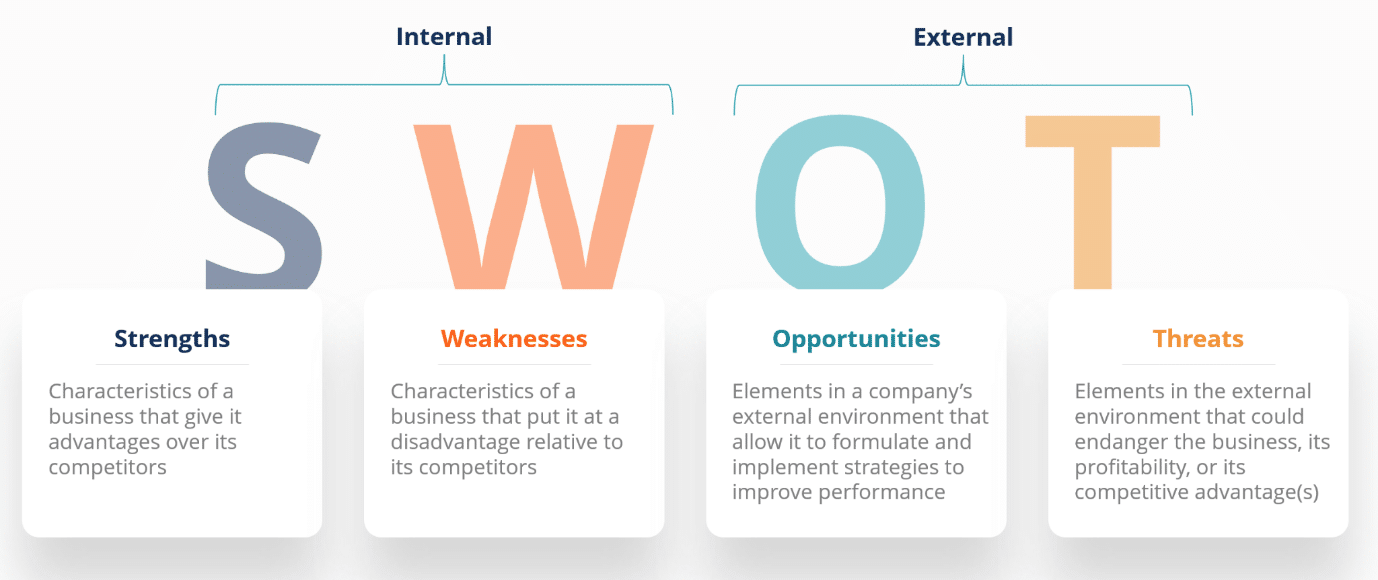4. SWOT Analysis 1 short courses