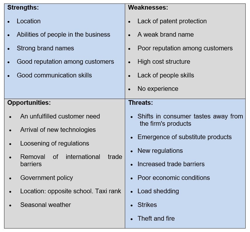 4. SWOT Analysis 5 short courses