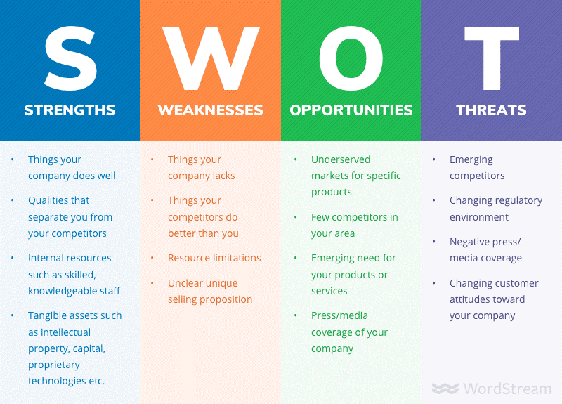 4. SWOT Analysis 7 short courses