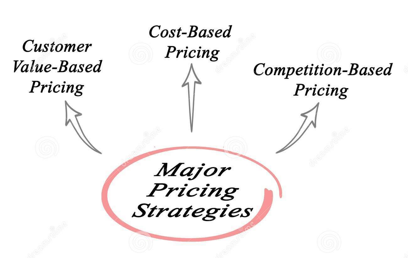 short courses