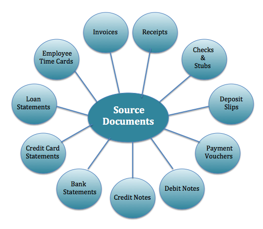 short courses