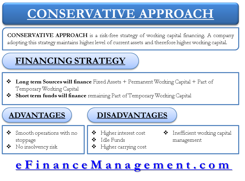 short courses