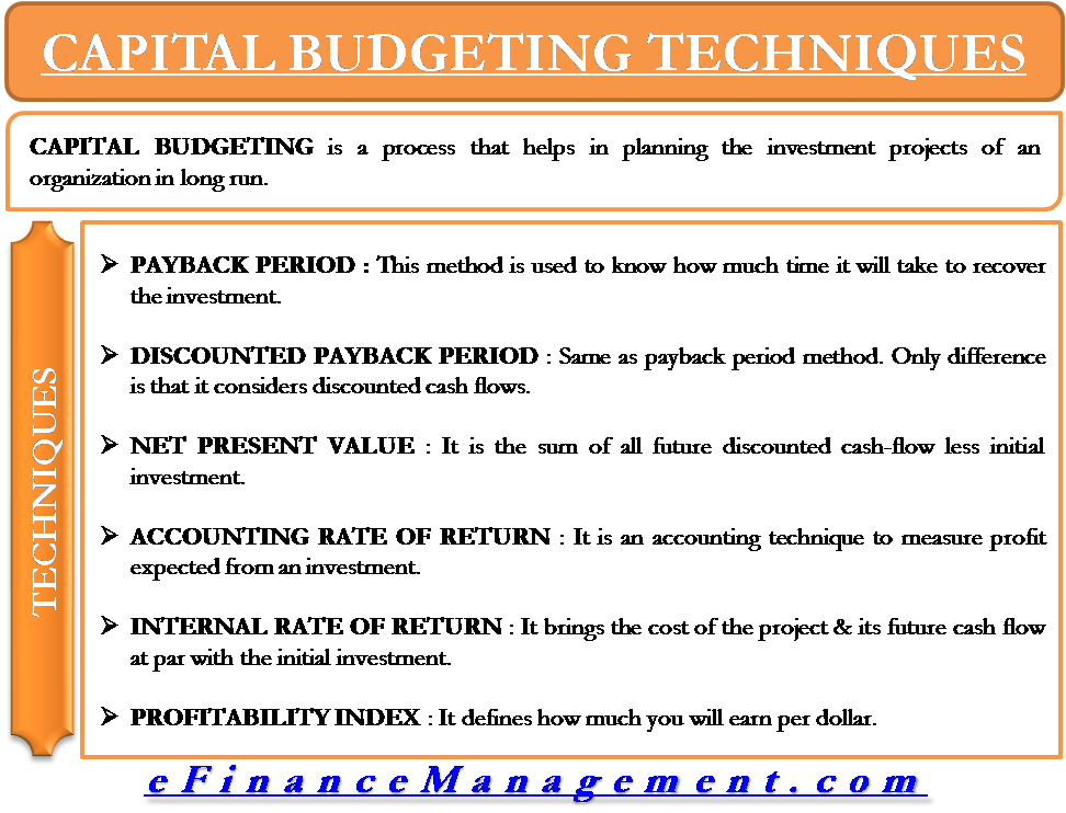 6.6 Capital Budgeting Techniques 2 short courses