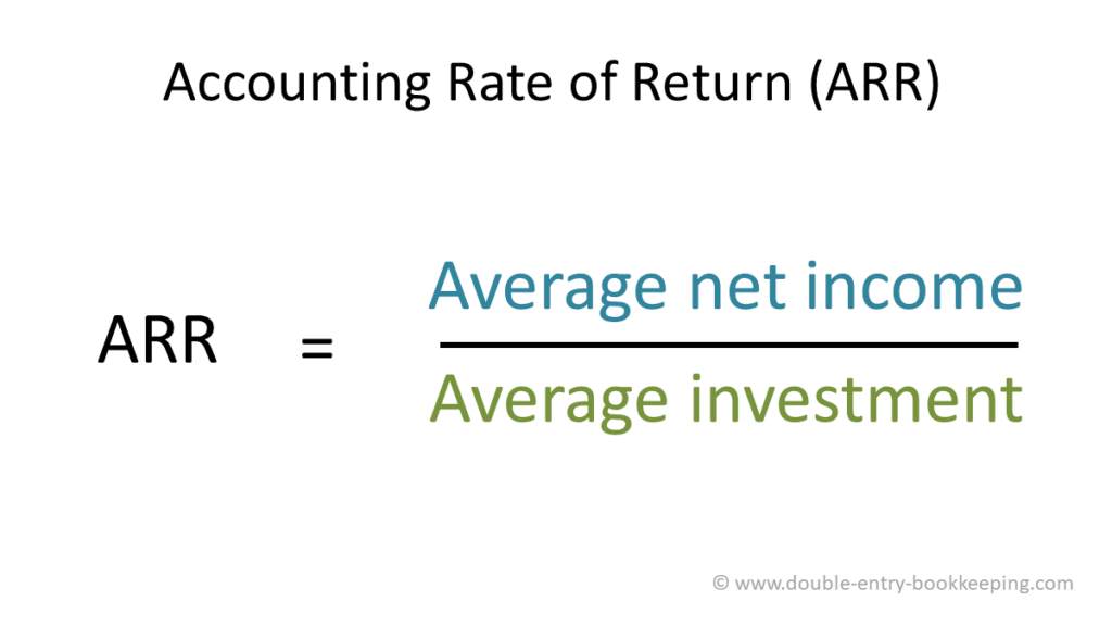 6.6 Capital Budgeting Techniques 17 short courses