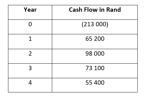 6.6 Capital Budgeting Techniques 10 short courses