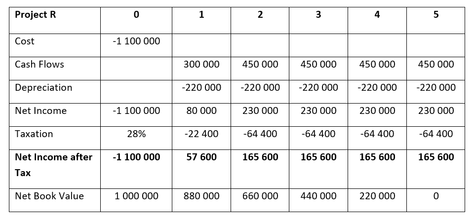 6.6 Capital Budgeting Techniques 18 short courses