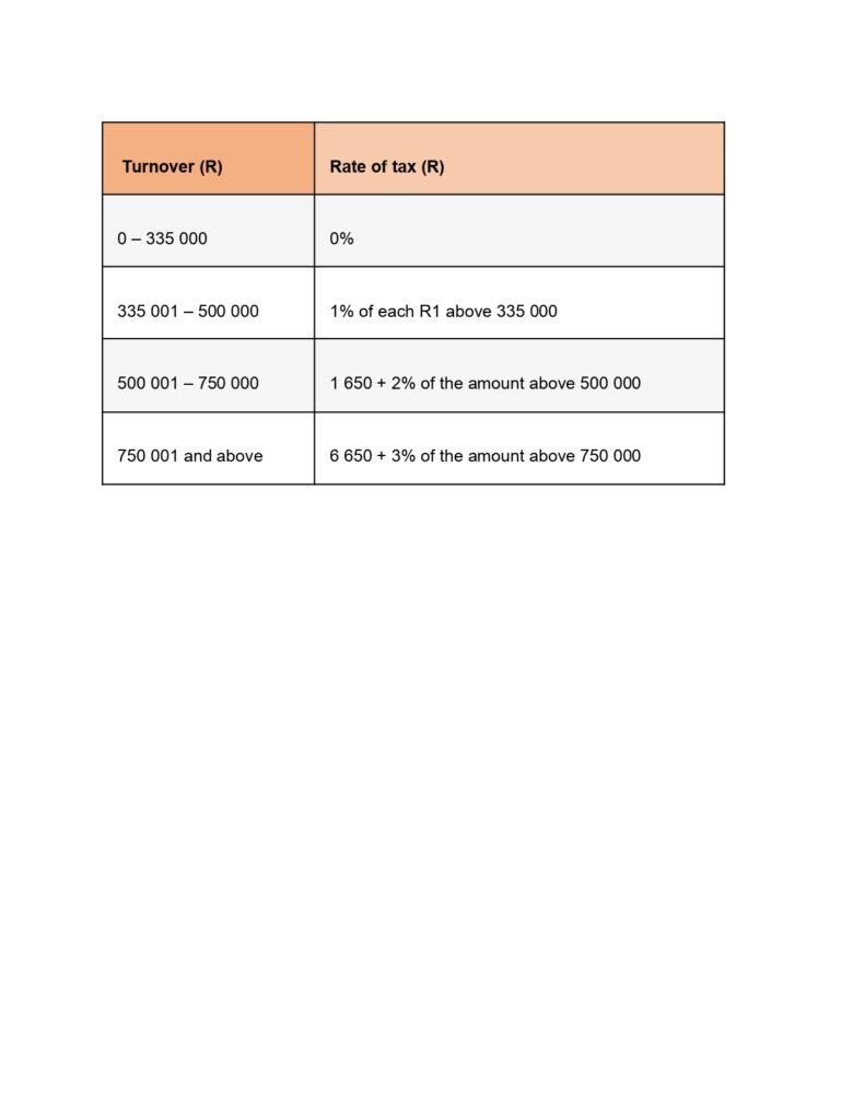 short courses